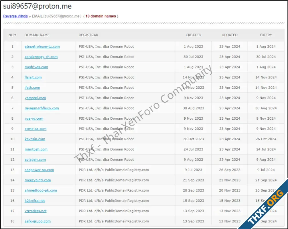 alt=ภาพที่ 5 ผลลัพธ์จากการตรวจสอบข้อมูลการจดทะเบียนโดเมนด้วยวิธี Reverse Whois Lookup โดยใช้อีเมลของแฮกเกอร์