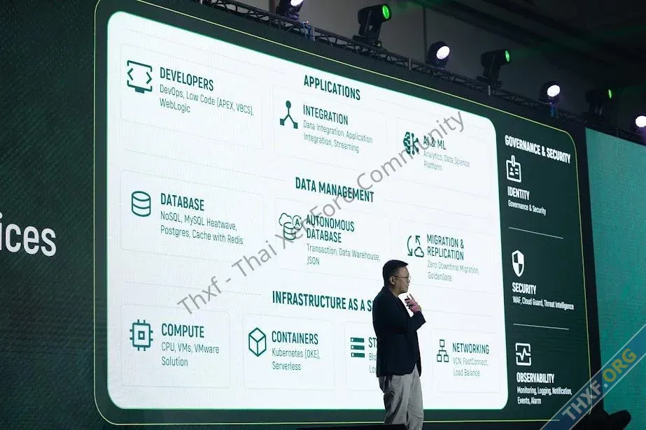 AIS Cloud เปิดตัว ไฮเปอร์สเกลคลาวด์ สัญชาติไทยเจ้าแรก ได้เทคโนโลยีระดับโลก แต่ข้อมูลเก็บในไทย...webp