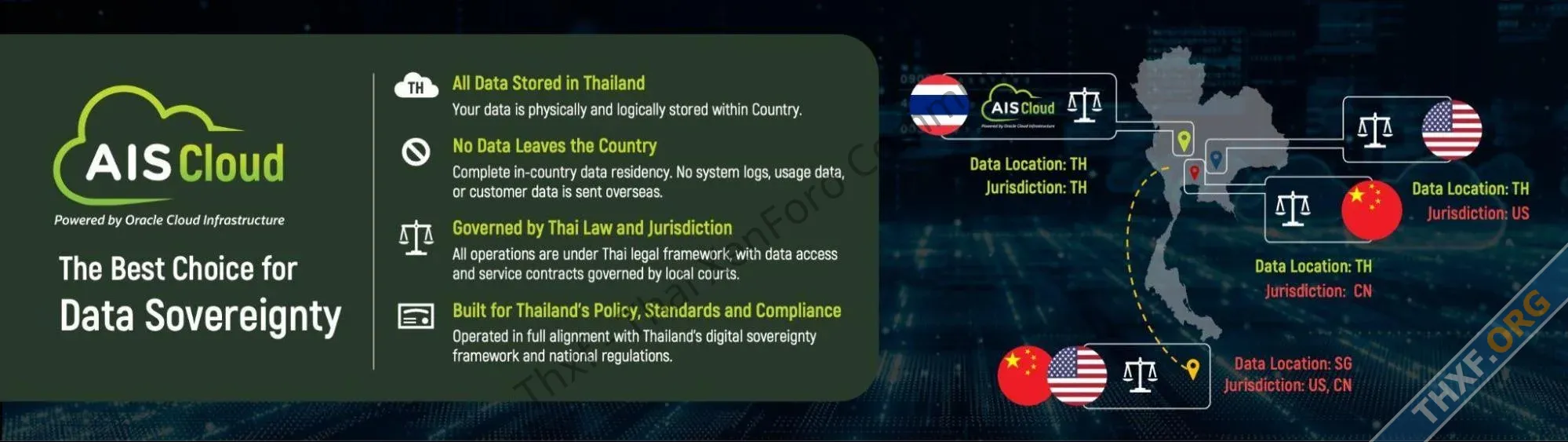 AIS Cloud เปิดตัว ไฮเปอร์สเกลคลาวด์ สัญชาติไทยเจ้าแรก ได้เทคโนโลยีระดับโลก แต่ข้อมูลเก็บในไทย...webp