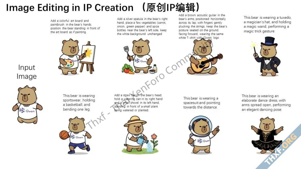 Alibaba ออกโมเดล QwenImageEdit สำหรับแก้ไขรูปภาพโดยเฉพาะ มีความแม่นยำ ลงรายละเอียดระดับข้อควา...webp