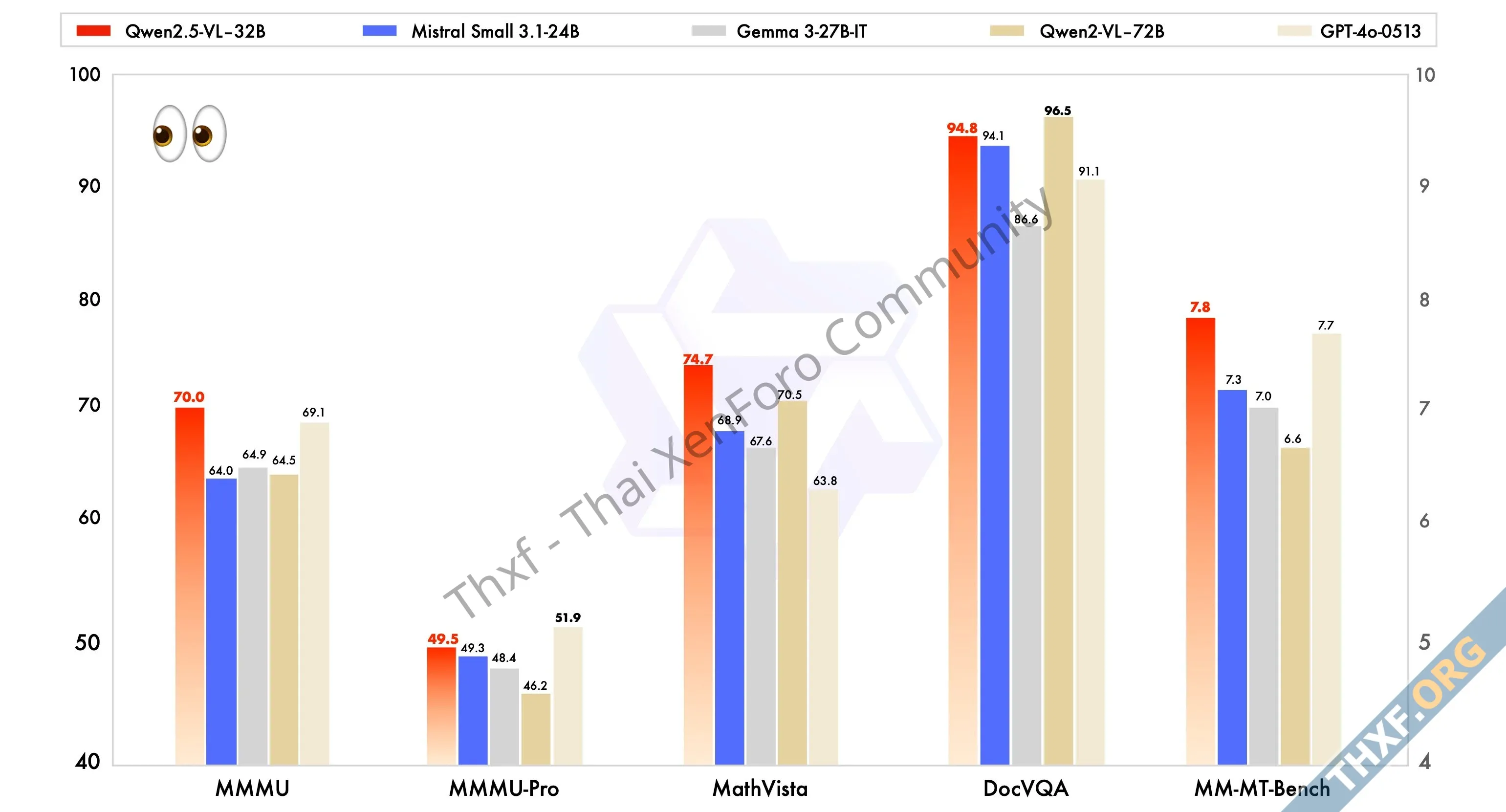 Alibaba Cloud ออกโมเดล Qwen25VL32B ฉลาดขึ้น ใช้ทรัพยากรน้อยลง-2.webp