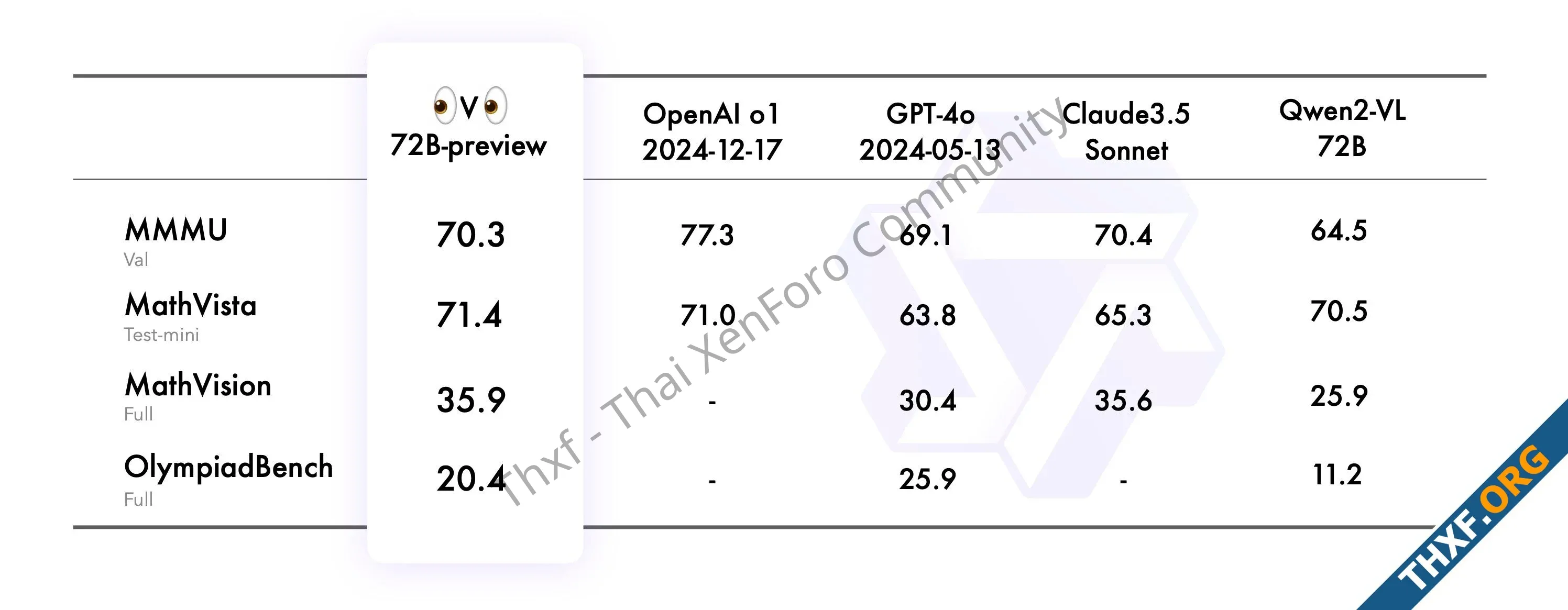 Alibaba Cloud เปิดตัว QvQ72B โมเดลคิดก่อนตอบแถมดูภาพได้-1.webp