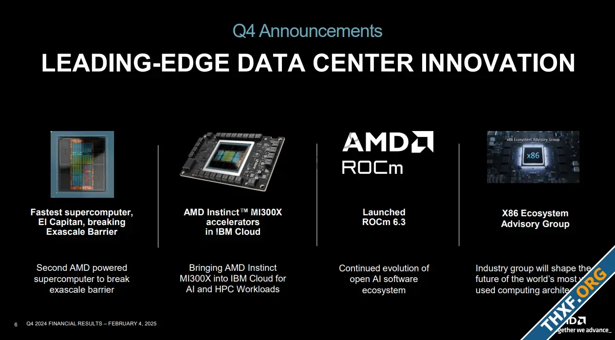 AMD รายงานผลประกอบการ รายได้ทำสถิติสูงสุดอีกครั้งทั้งกลุ่ม Data Center และ Client-2.webp