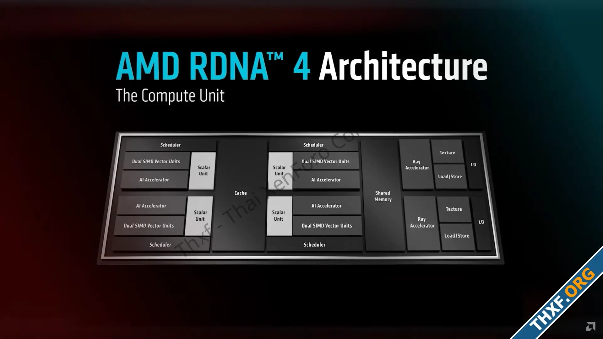 AMD เปิดตัวจีพียูซีรีส์ Radeon RX 9070 ประสิทธิภาพสูงในราคา 549599 ดอลลาร์-3.webp