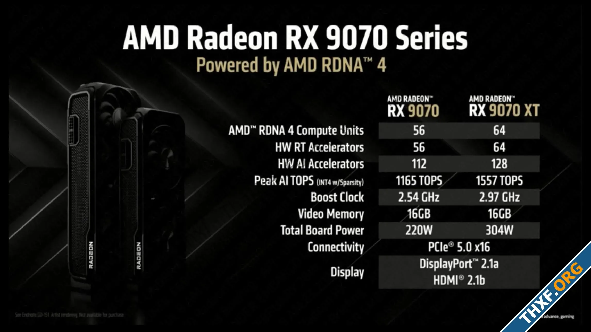 AMD เปิดตัวจีพียูซีรีส์ Radeon RX 9070 ประสิทธิภาพสูงในราคา 549599 ดอลลาร์-4.webp