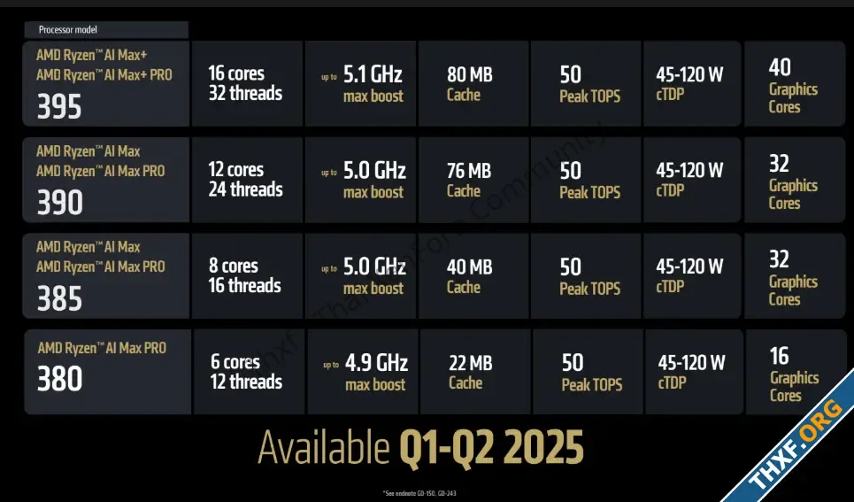 AMD เปิดตัวชิปตระกูล Ryzen AI Max สำหรับโน้ตบุ๊กเกมมิ่งและ AI สูงสุด 16 คอร์-5.webp