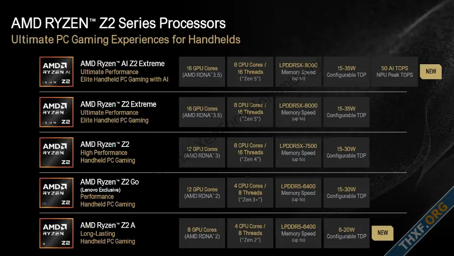 AMD เปิดตัวชิป Ryzen AI Z2 Extreme และ Ryzen Z2 A สำหรับ ROG Xbox Ally-3.webp