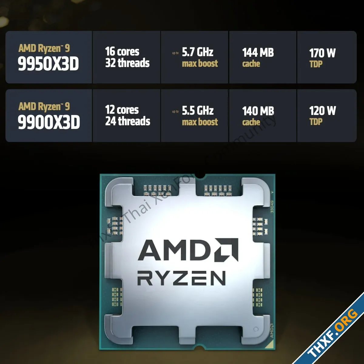 AMD เปิดตัว Ryzen 9950X3D 9900X3D แรงขึ้นกว่ารุ่นก่อน 8 แรงกว่า Core Ultra 20-1.webp