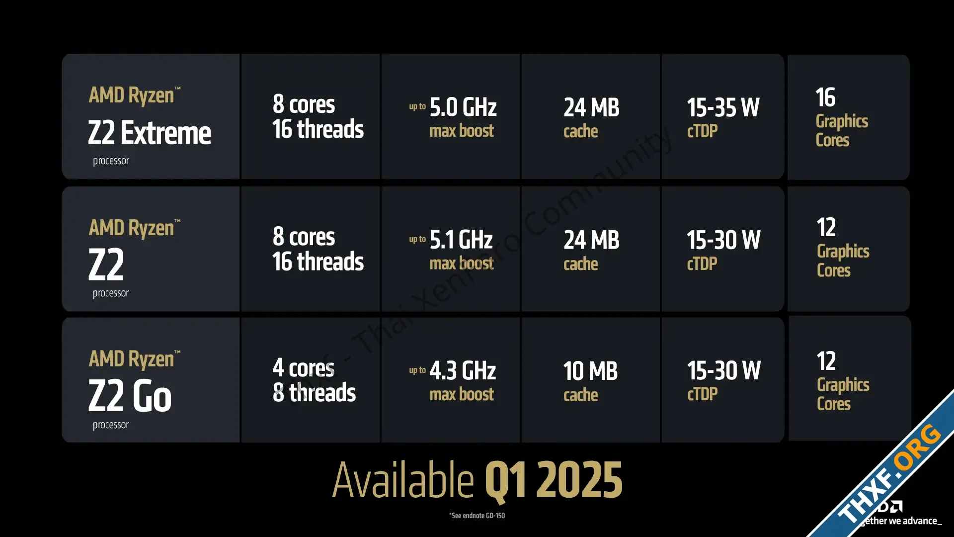 AMD เปิดตัว Ryzen Z2 Extreme Z2 Z2 Go ผสมซีพียูจีพียูข้าม 3 รุ่นสถาปัตยกรรม-1.webp