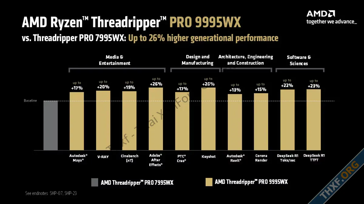 AMD เริ่มวางขาย Threadripper Pro 9000 แกน Zen 5 สูงสุด 96 คอร์ 11699 ดอลลาร์-1.webp