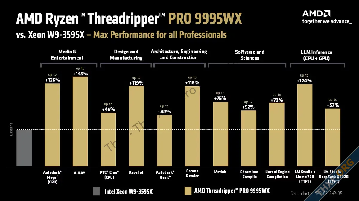 AMD เริ่มวางขาย Threadripper Pro 9000 แกน Zen 5 สูงสุด 96 คอร์ 11699 ดอลลาร์-2.webp