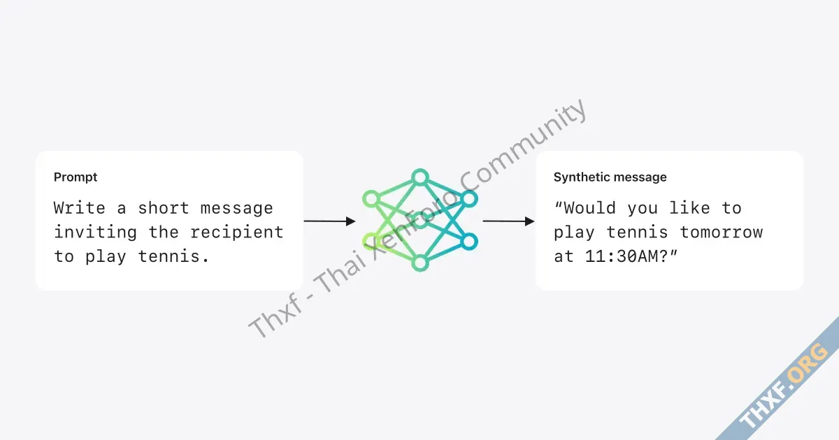 Apple เสนอแนวทางปรับปรุง AI ใช้การจับคู่ข้อมูลฝัง ทำให้รู้แนวโน้มโดยไม่ต้องเข้าถึงข้อมูลส่วนต...webp