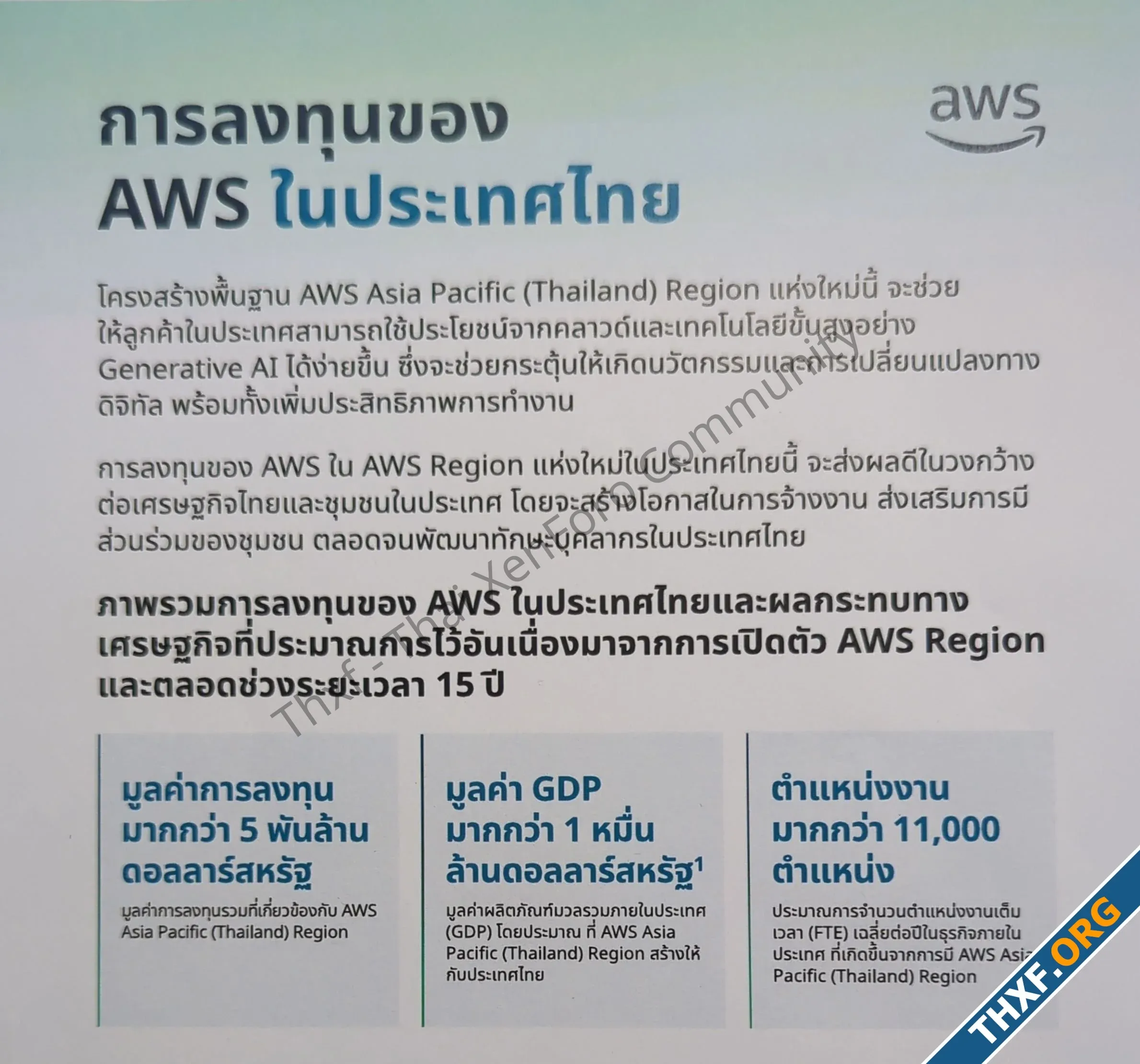 AWS ลงทุน 5 พันล้านเหรียญ เปิดบริการ Region Thailand ดัน GDP เพิ่ม 1 หมื่นล้านเหรียญ จ้างงานเ...webp