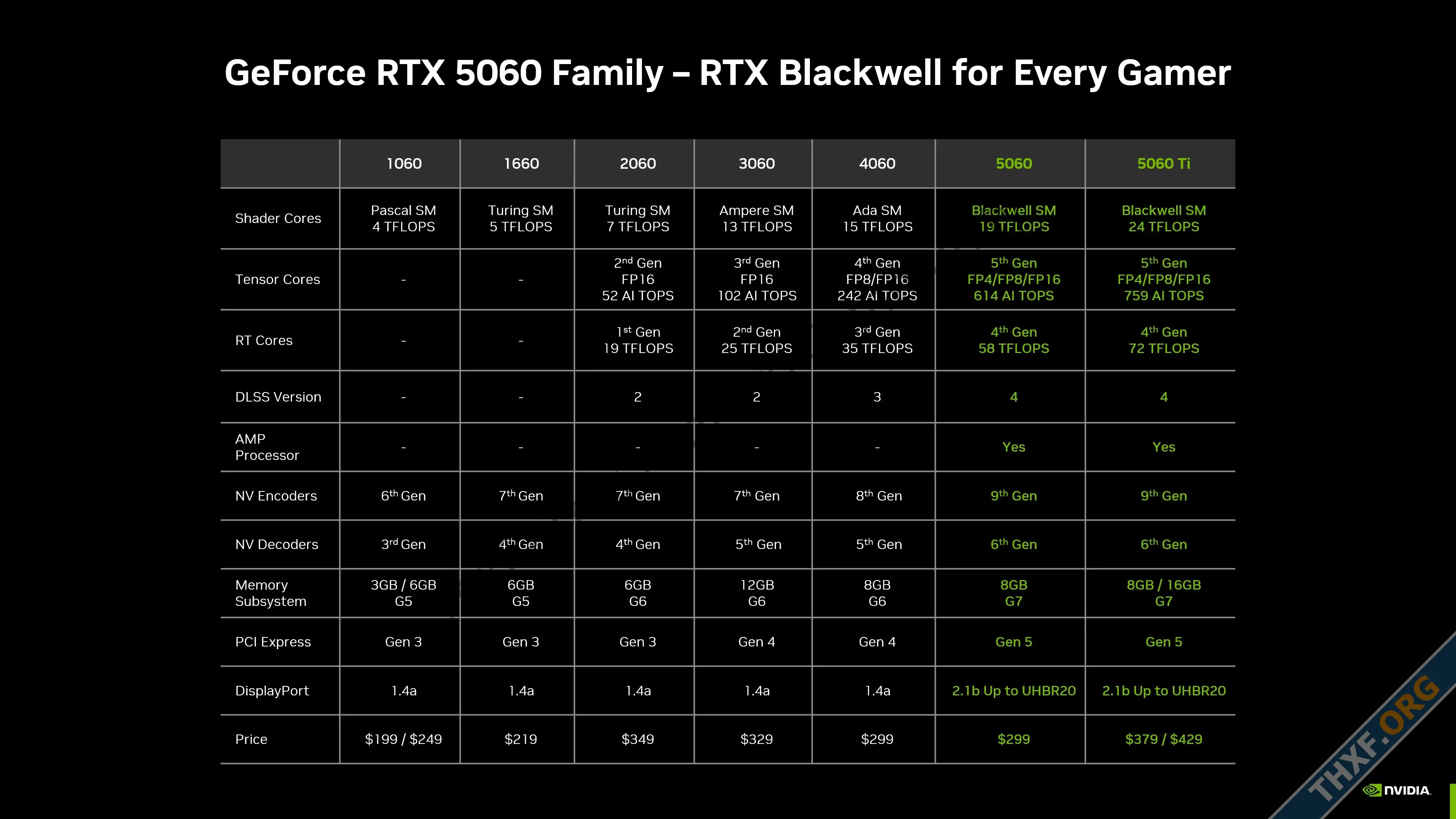 Blackwell มหาชน เปิดตัว GeForce RTX 5060 และ 5060 Ti ราคาเริ่มต้น 299 ดอลลาร์-2.webp