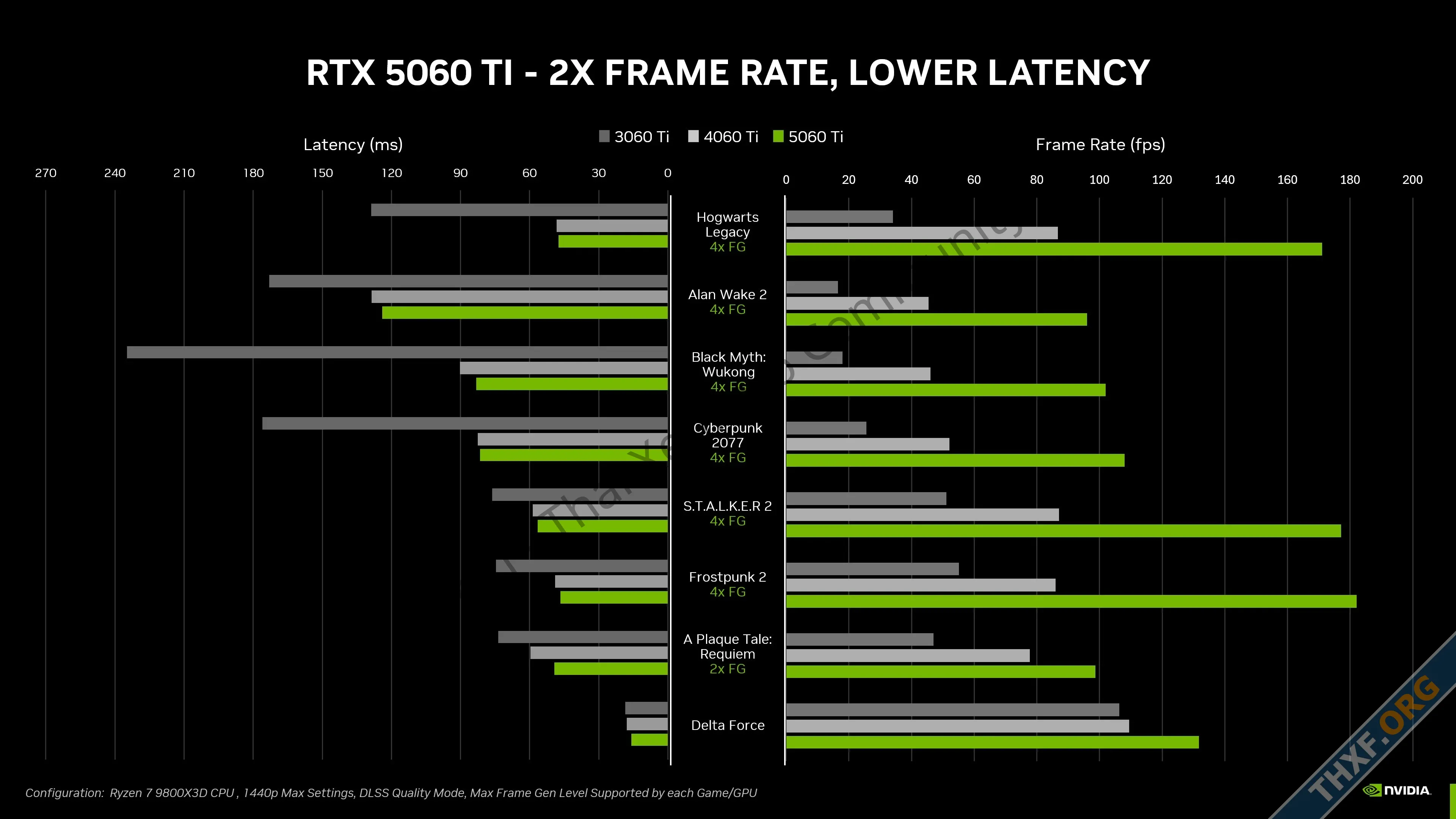 Blackwell มหาชน เปิดตัว GeForce RTX 5060 และ 5060 Ti ราคาเริ่มต้น 299 ดอลลาร์-4.webp