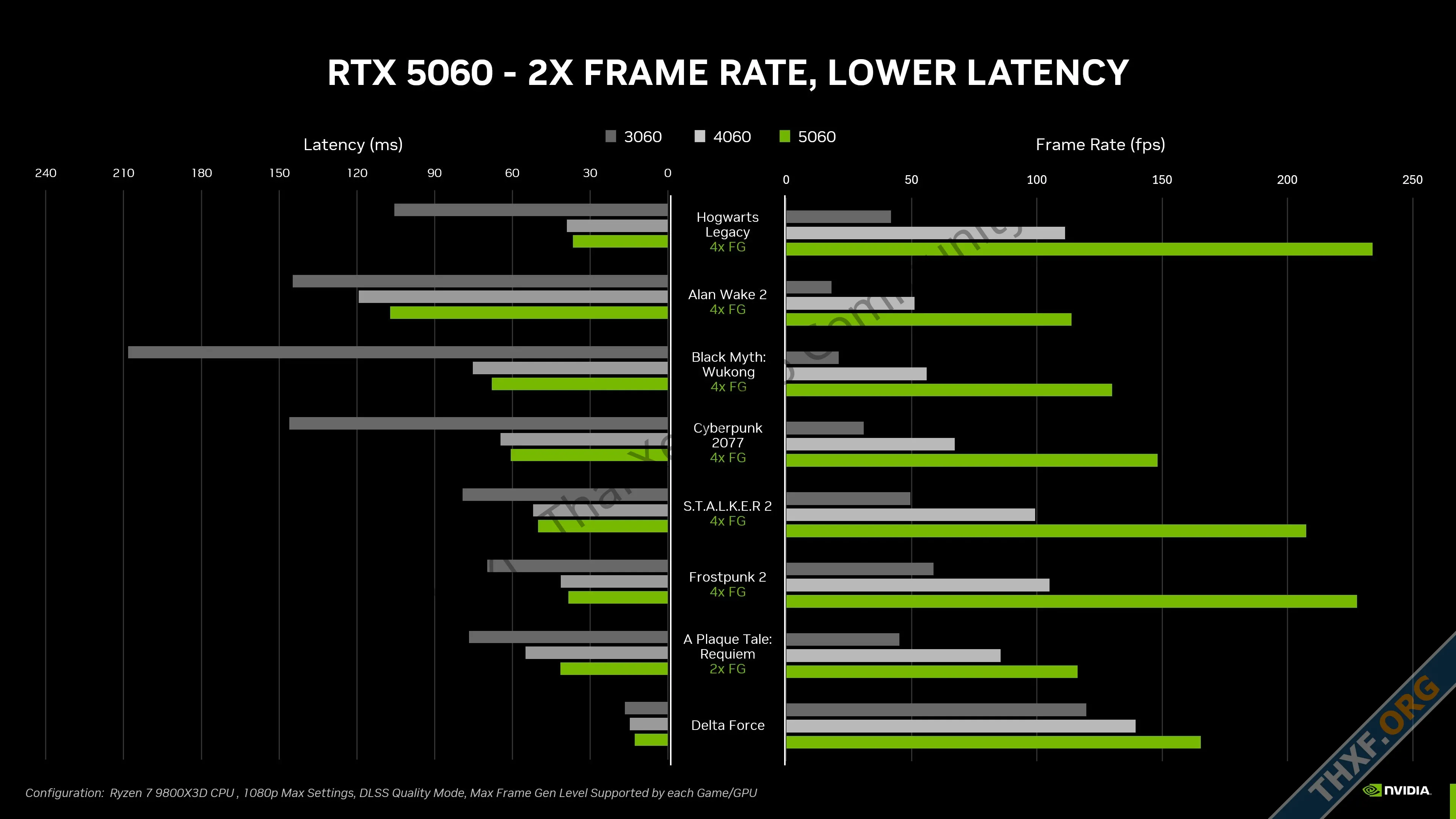 Blackwell มหาชน เปิดตัว GeForce RTX 5060 และ 5060 Ti ราคาเริ่มต้น 299 ดอลลาร์-5.webp