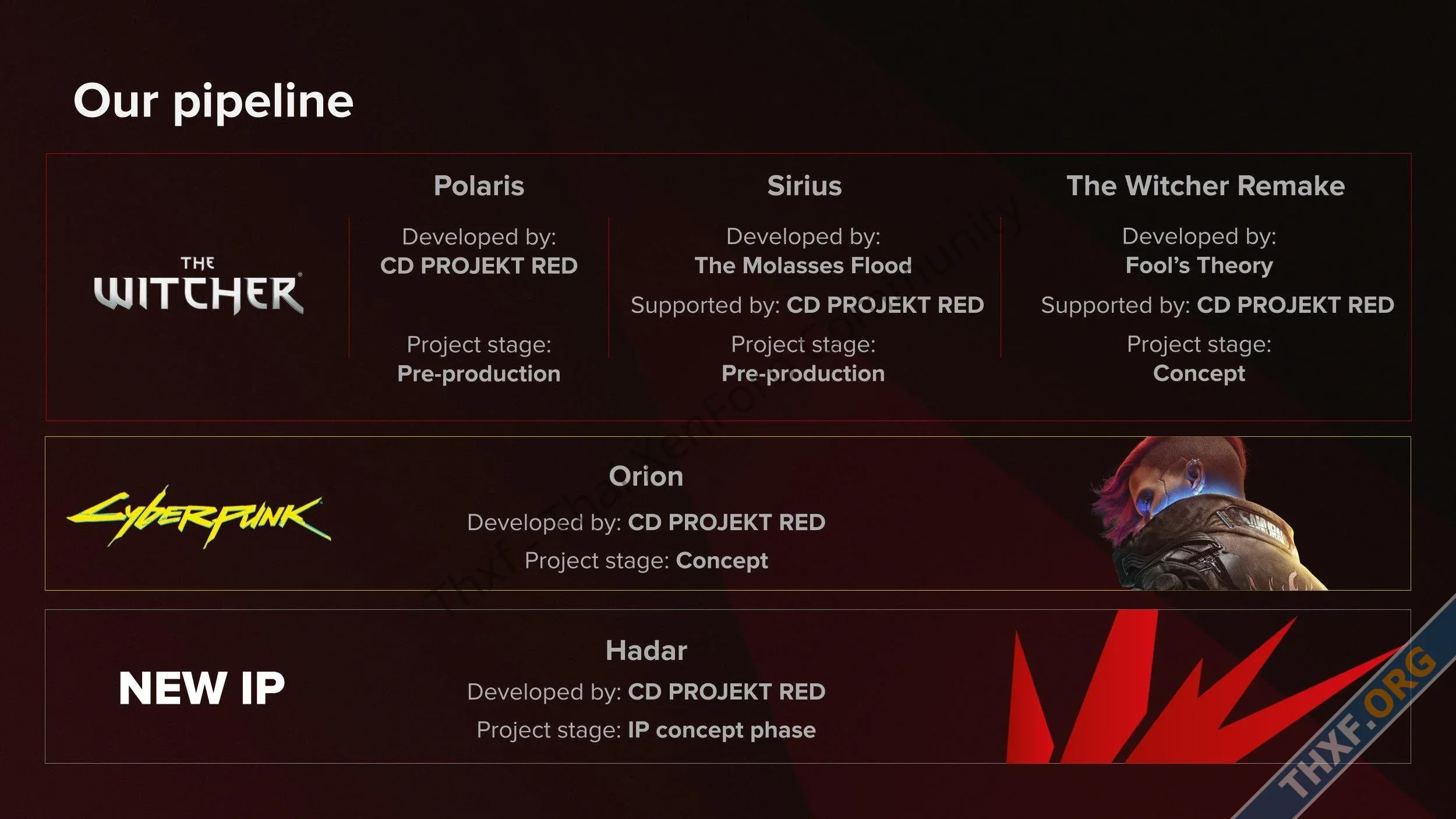 CD Projekt ยุบรวมสตูดิโอ The Molasses Flood เข้ากับสตูดิโอหลัก CDPR-2.webp