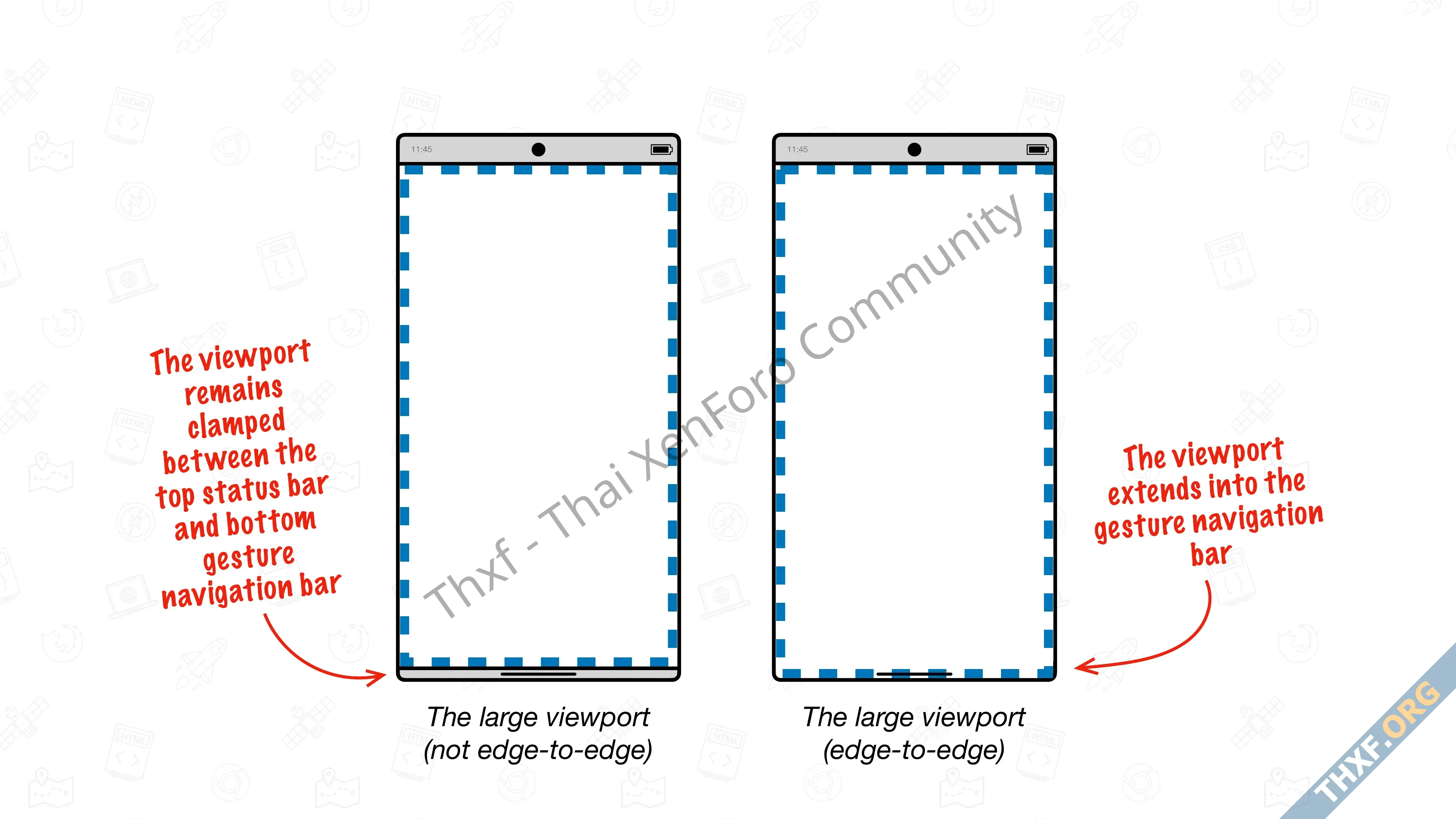 Chrome 135 บน Android จะแสดงหน้าเว็บแบบ EdgetoEdge ไปจนสุดขอบล่างของหน้าจอ-1.webp