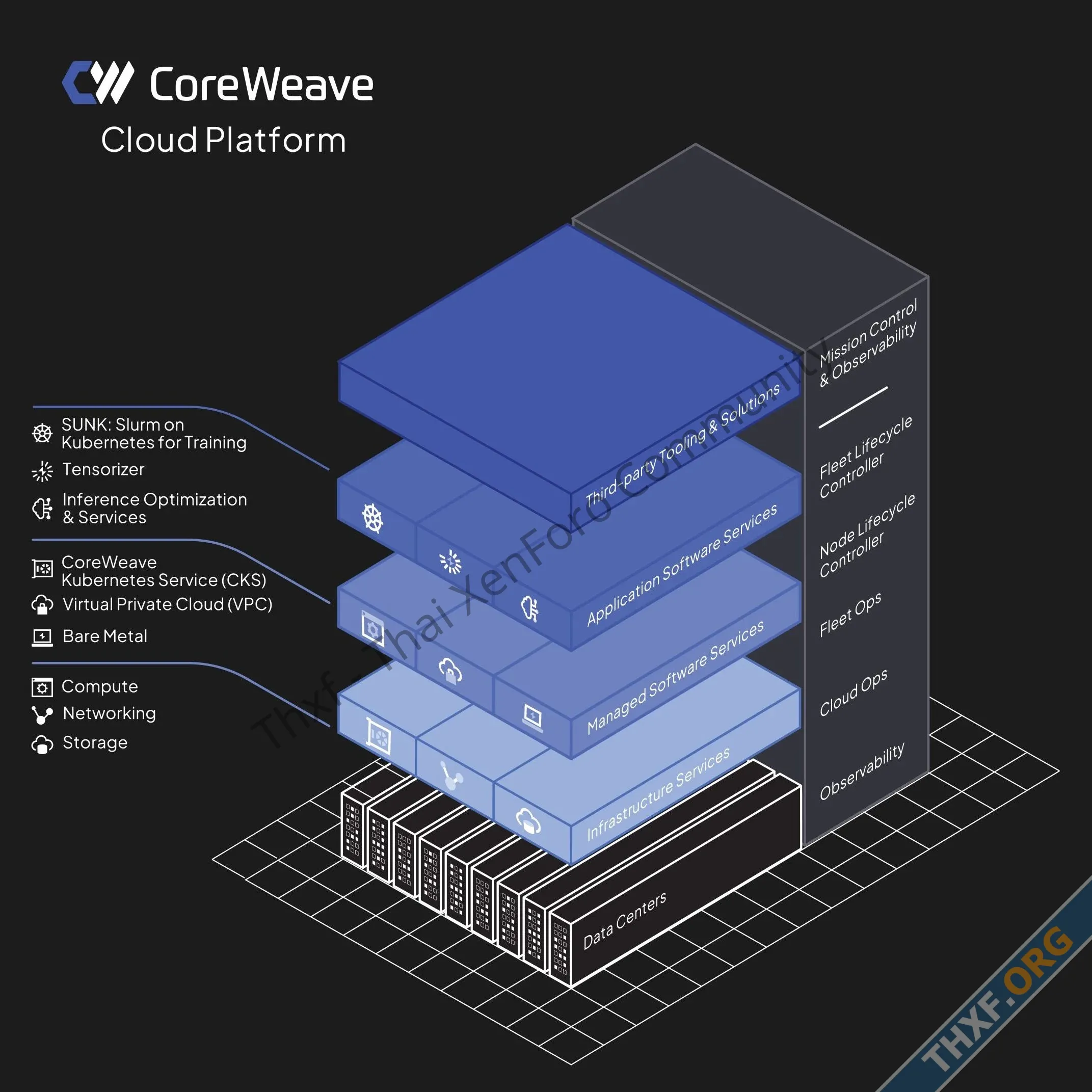 CoreWeave ผู้ให้บริการคลาวด์จีพียู NVIDIA ยื่นไฟลิ่งเตรียมไอพีโอเข้าตลาดหุ้นสหรัฐ-2.webp