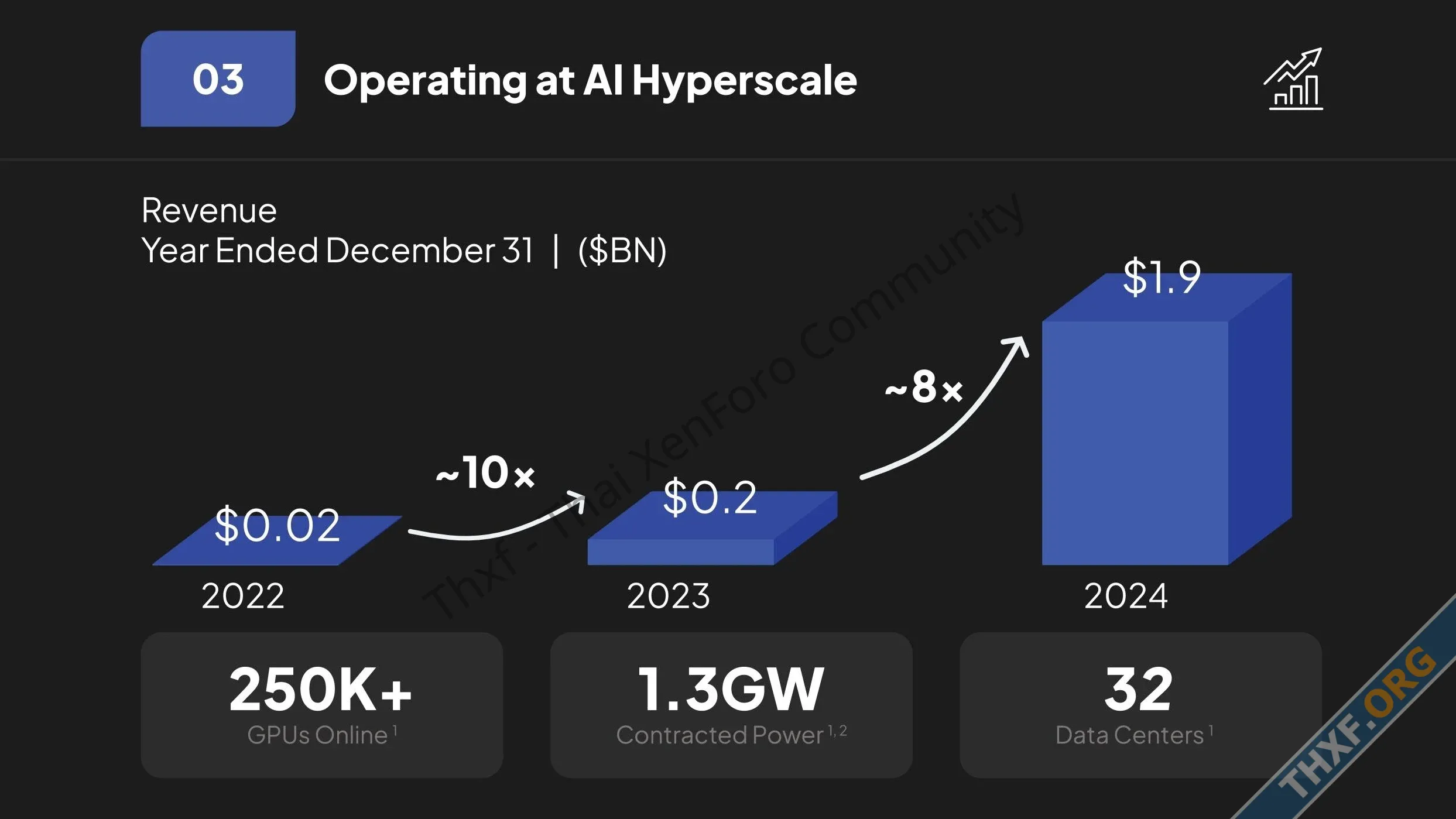CoreWeave ผู้ให้บริการคลาวด์จีพียู NVIDIA ยื่นไฟลิ่งเตรียมไอพีโอเข้าตลาดหุ้นสหรัฐ-3.webp