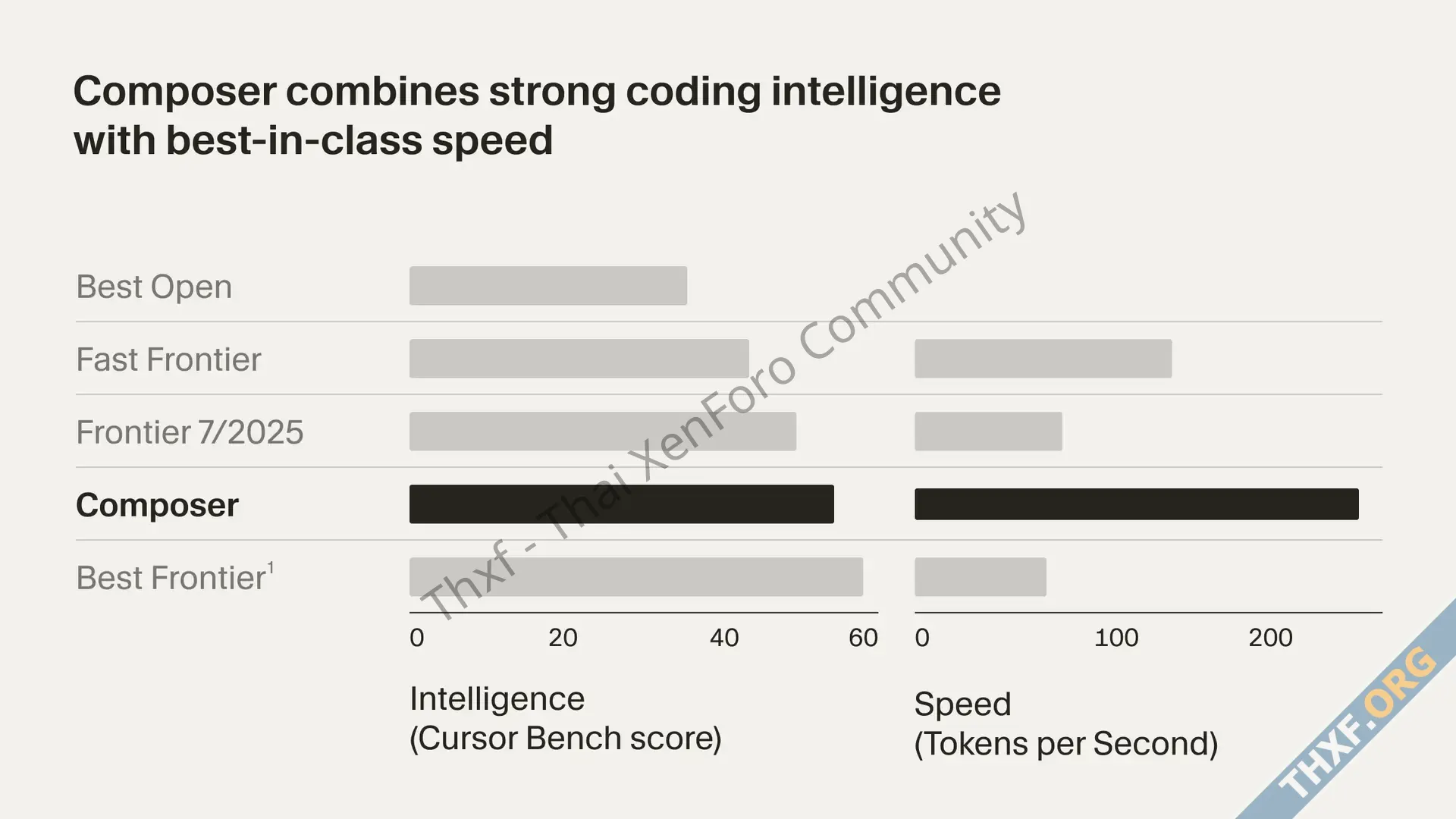 Cursor 20 เปิดตัว ใช้โมเดลพัฒนาเอง Composer ตอบเร็วขึ้น 4 เท่า-1.webp Cursor 20 เปิดตัว ใช้โมเดลพัฒนาเอง Composer ตอบเร็วขึ้น 4 เท่า-1.webp