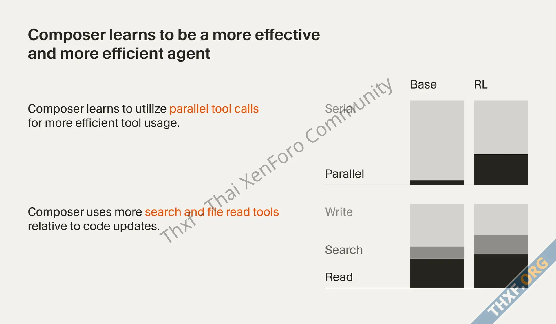 Cursor 20 เปิดตัว ใช้โมเดลพัฒนาเอง Composer ตอบเร็วขึ้น 4 เท่า-2.webp Cursor 20 เปิดตัว ใช้โมเดลพัฒนาเอง Composer ตอบเร็วขึ้น 4 เท่า-2.webp
