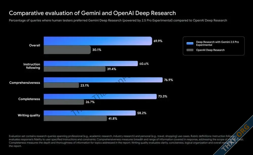 Deep Research รองรับการใช้โมเดล Gemini 25 Pro Experimental แล้ว-1.webp