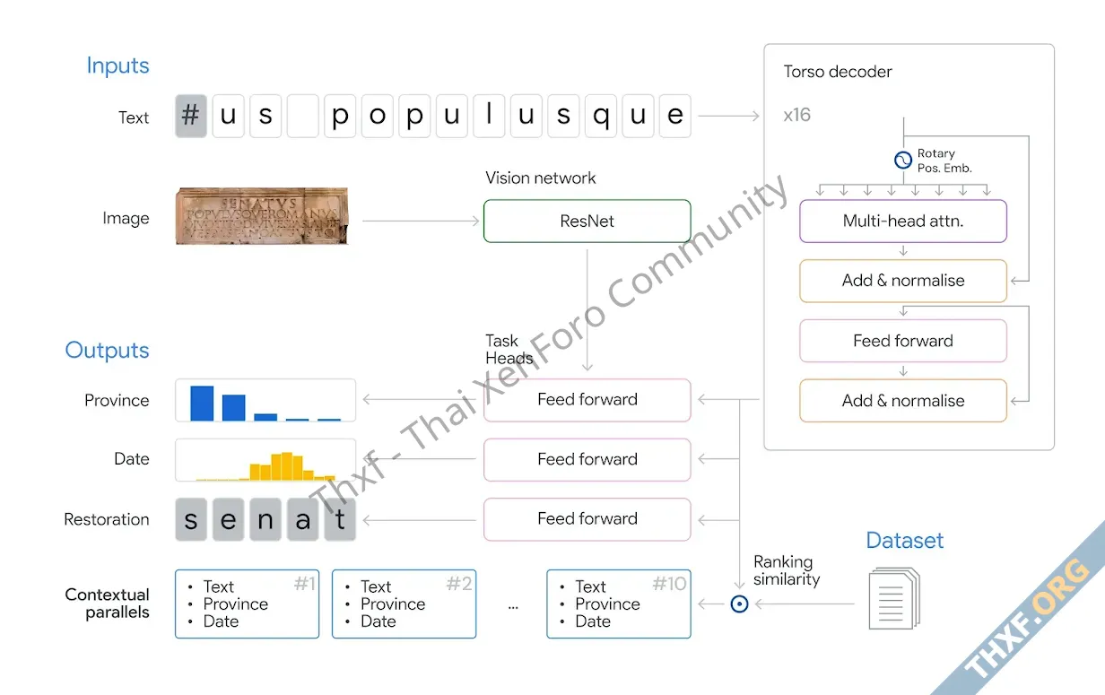 DeepMind ออก Aeneas โมเดลอ่านภาษาละตินโบราณ พยากรณ์ข้อความที่ขาดหายไปได้-1.webp