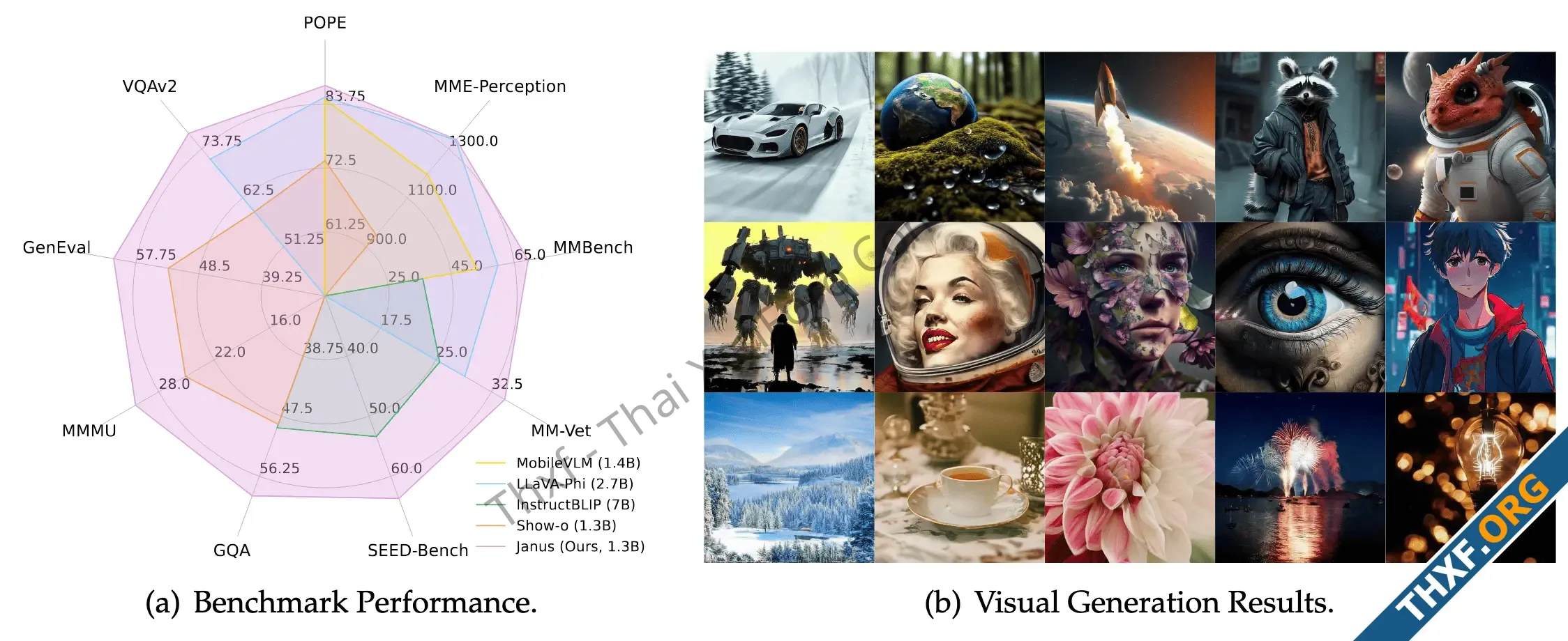 DeepSeek เปิดตัว JanusPro โมเดล AI วิเคราะห์และสร้างรูปภาพรุ่นใหม่-3.webp
