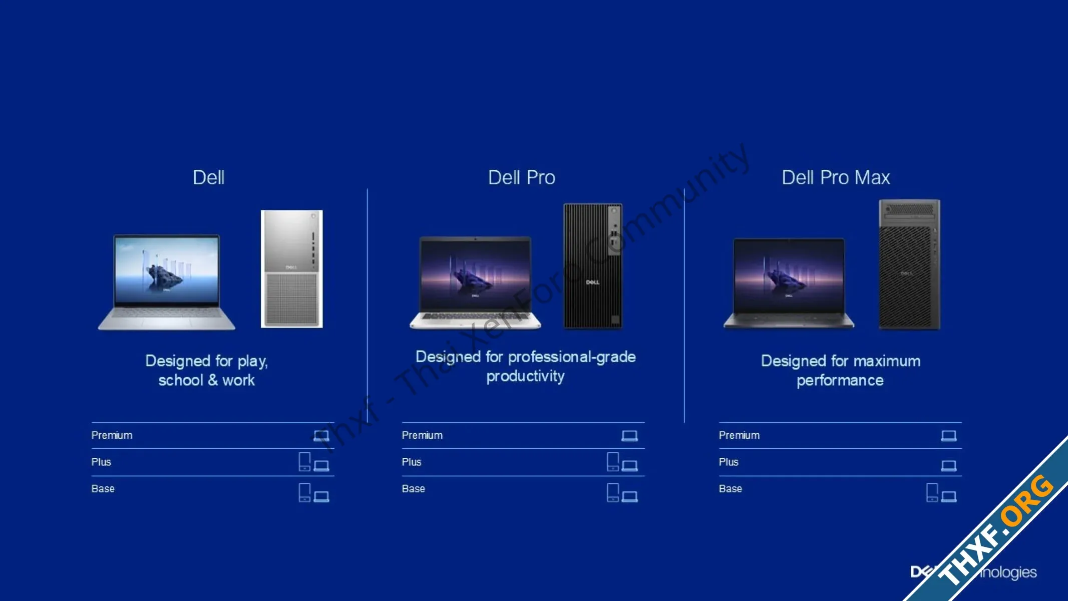 Dell รีแบรนด์ชื่อรุ่นพีซีใหม่ทั้งหมด เป็น Dell Dell Pro และ Dell Pro Max-2.webp