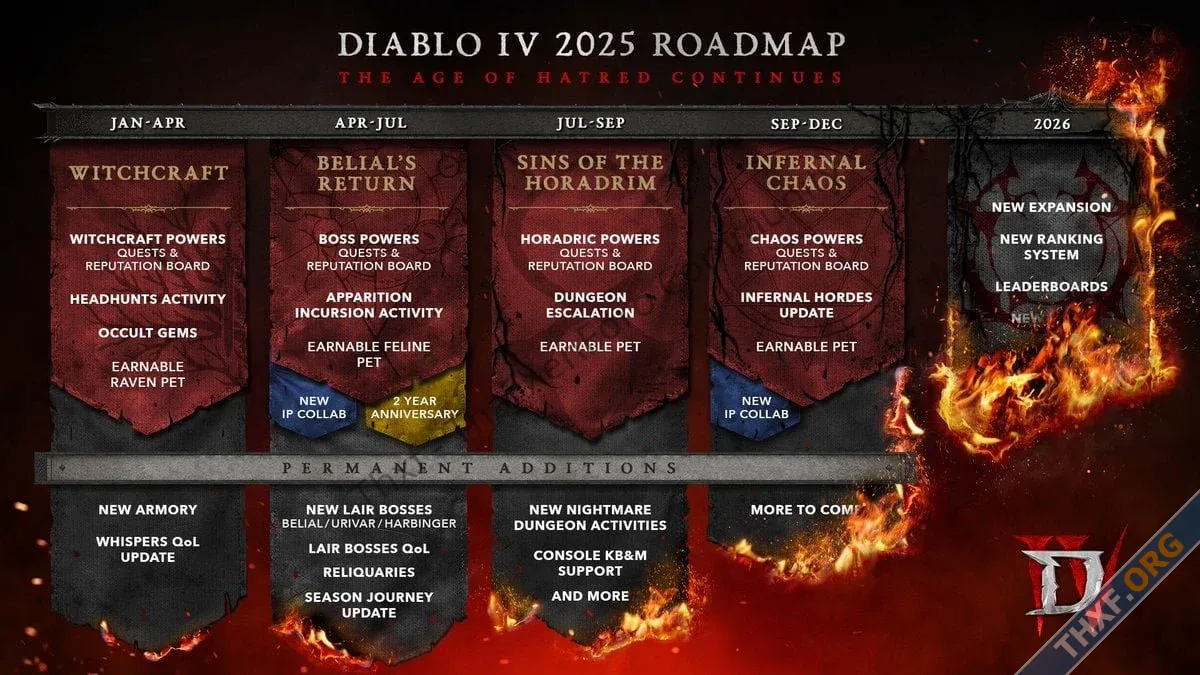 Diablo IV เผยแผนการอัพเดตคอนเทนต์ปี 2025 ภาคเสริมใหม่มาปี 2026-1.webp