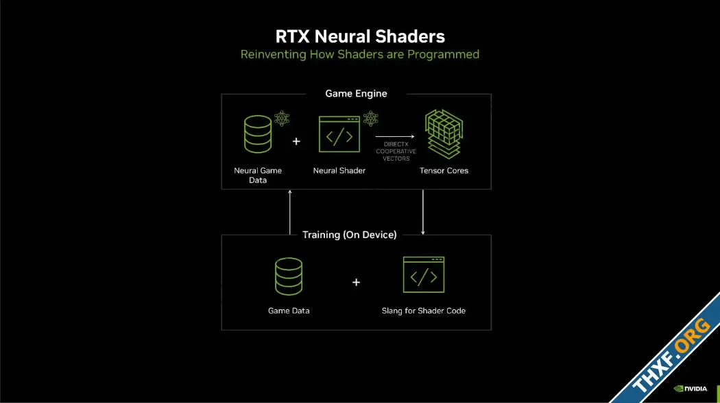 DirectX จะเพิ่มฟีเจอร์ Neural Rendering รองรับจีพียูใช้ AI ช่วยประมวลผล ทำงานได้ข้ามค่าย-1.webp