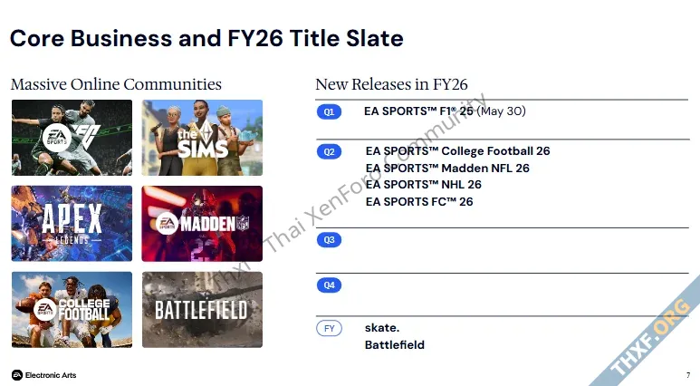 EA รายงานผลประกอบการไตรมาส กลุ่มเกม Live Service ยังเติบโตดี-2.webp