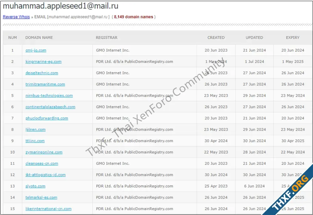 alt=ภาพที่ 12 ผลลัพธ์บางส่วนจาก Reverse Whois Lookup