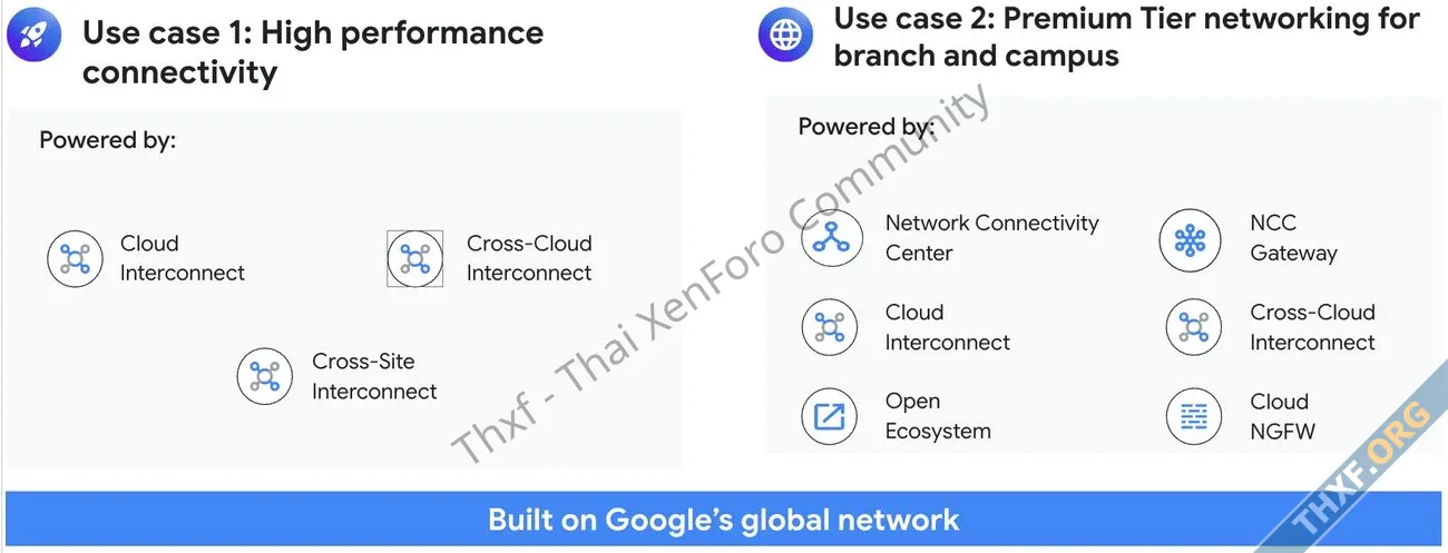 Google Cloud เปิดตัว Cloud WAN เช่าเครือข่ายความเร็วสูงกูเกิลทำเป็น WAN องค์กร-2.webp