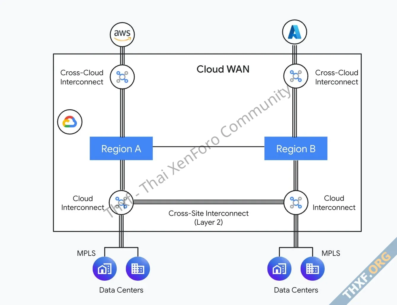 Google Cloud เปิดตัว Cloud WAN เช่าเครือข่ายความเร็วสูงกูเกิลทำเป็น WAN องค์กร-3.webp