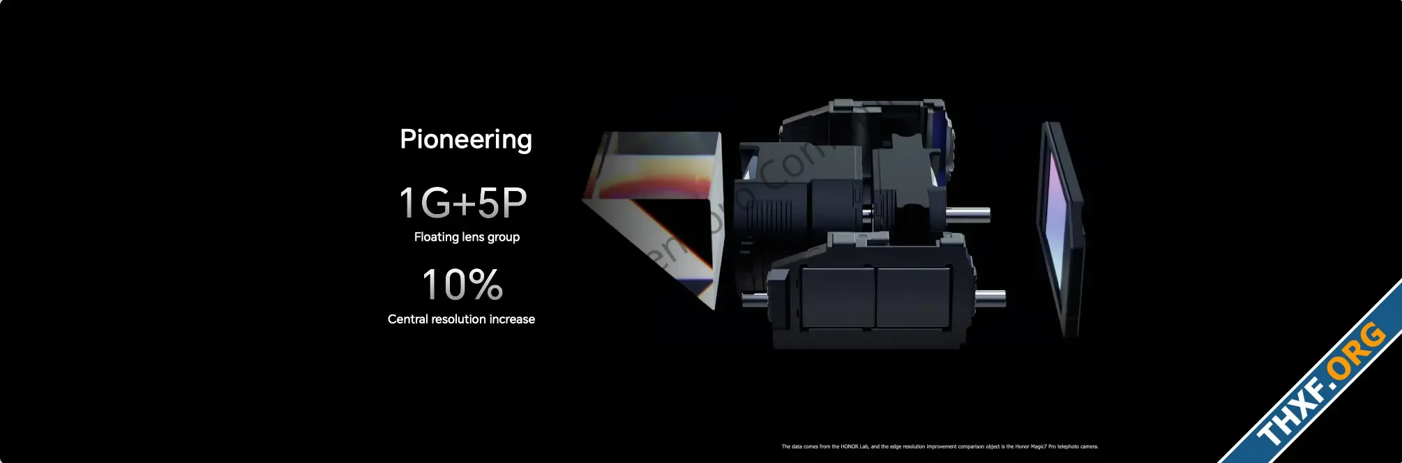 HONOR บอกที่กล้องเทพขึ้น ฮาร์ดแวร์ก็สำคัญ แต่ทีเด็ดคือ เอา AI แบบ Large Models มาพัฒนาใช้แบบ ...webp