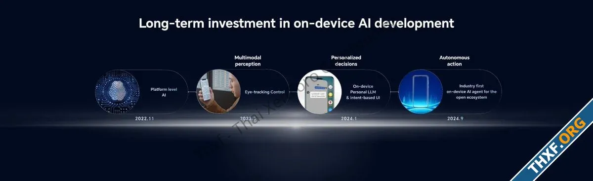Honor ประกาศแผนลงทุนเพื่อสร้าง AI Ecosystem วงเงิน 1 หมื่นล้านดอลลาร์ใน 5 ปี-2.webp