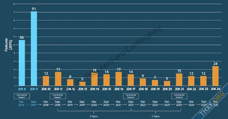 Java 24 ออกแล้ว เริ่มถอดโค้ดส่วน 32bit ที่ไม่ใช้งานออก-2.webp