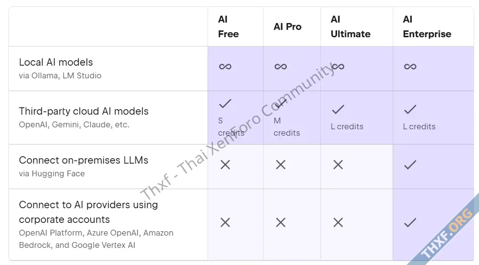 JetBrains จัดแพ็กเกจ AI ช่วยเขียนโค้ด มีรุ่นฟรีให้ใช้ เปิดบริการ Junie Agent ช่วยเขียนโค้ด-3.webp
