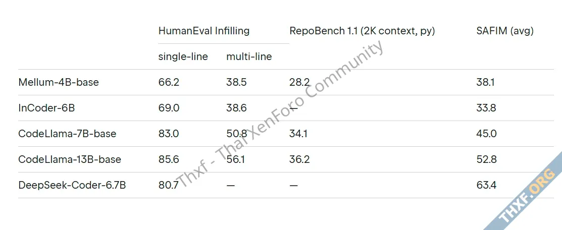 JetBrains โอเพนซอร์ส Mellum โมเดลขนาดเล็กเน้นงานเฉพาะทาง เชี่ยวชาญด้านเติมโค้ด-2.webp