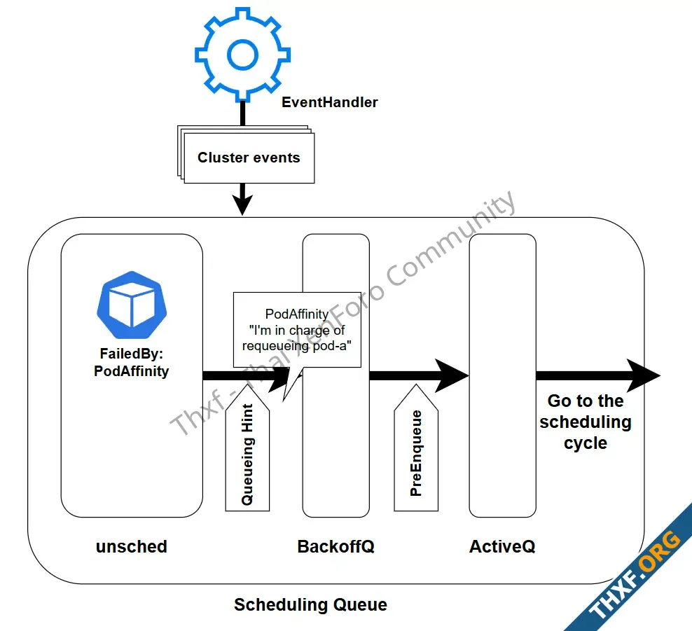 Kubernetes ออกเวอร์ชัน 132  Memory Manager เข้าสถานะ GA-2.webp