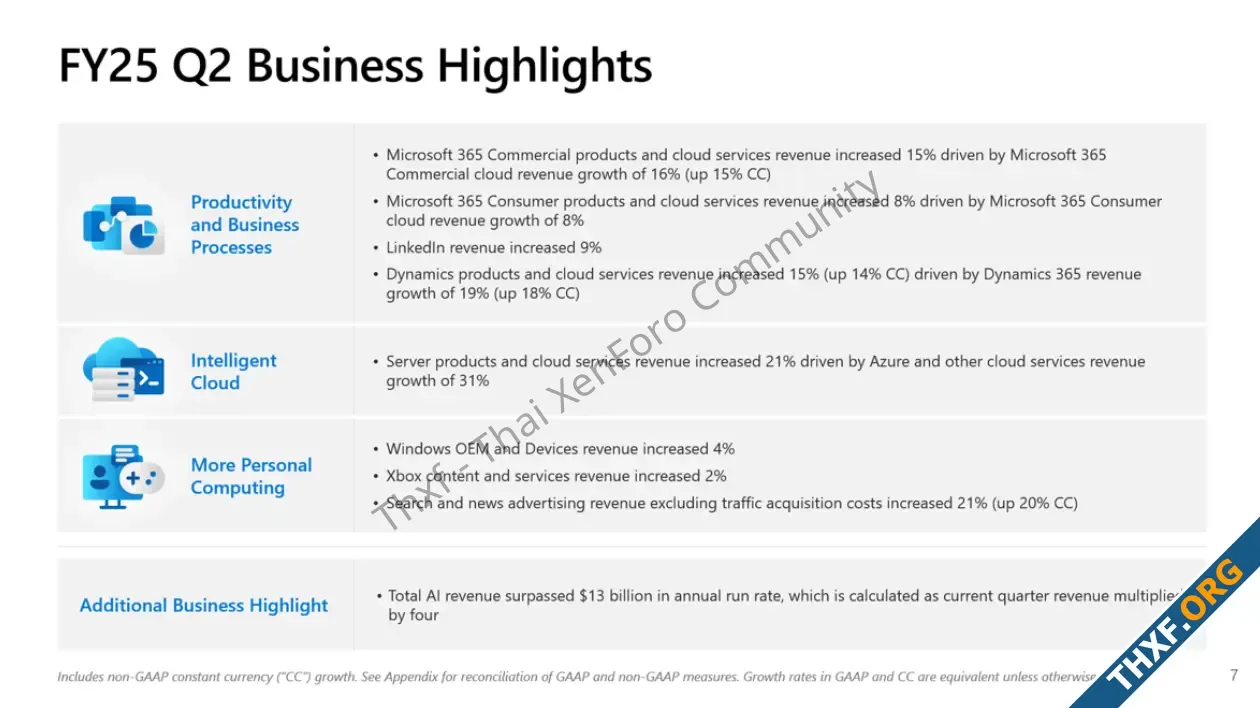 Microsoft รายงานผลประกอบการไตรมาส ธุรกิจคลาวด์ยังเติบโตโดดเด่น-2.webp