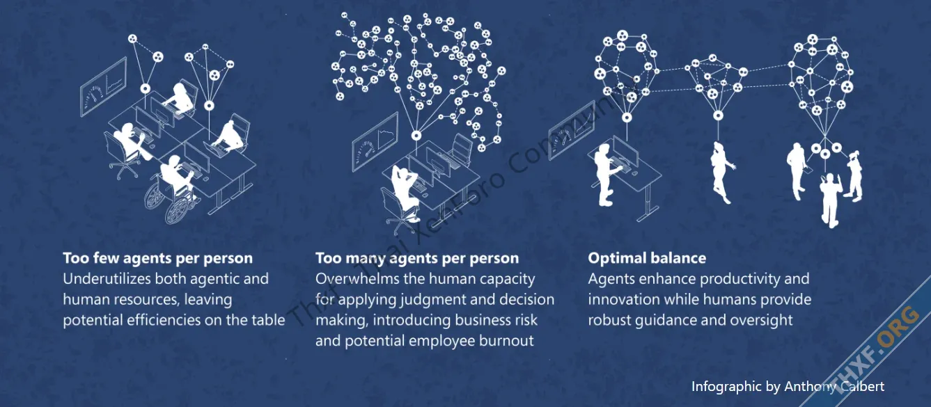 Microsoft ออกรายงาน Work Trend 2025 องค์กรต้องเตรียมพร้อมที่ให้พนักงานทุกคนเป็นหัวหน้า AI Age...webp