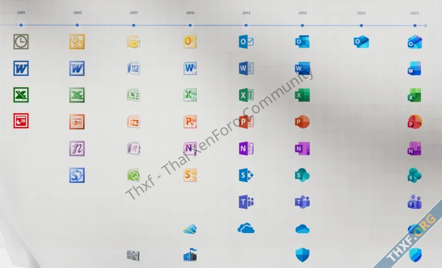Microsoft 365 ปรับดีไซน์ไอคอนใหม่ในรอบ 7 ปี สีสันสดใสขึ้น ใช้ Gradient และเส้นโค้งมากขึ้น-2.webp