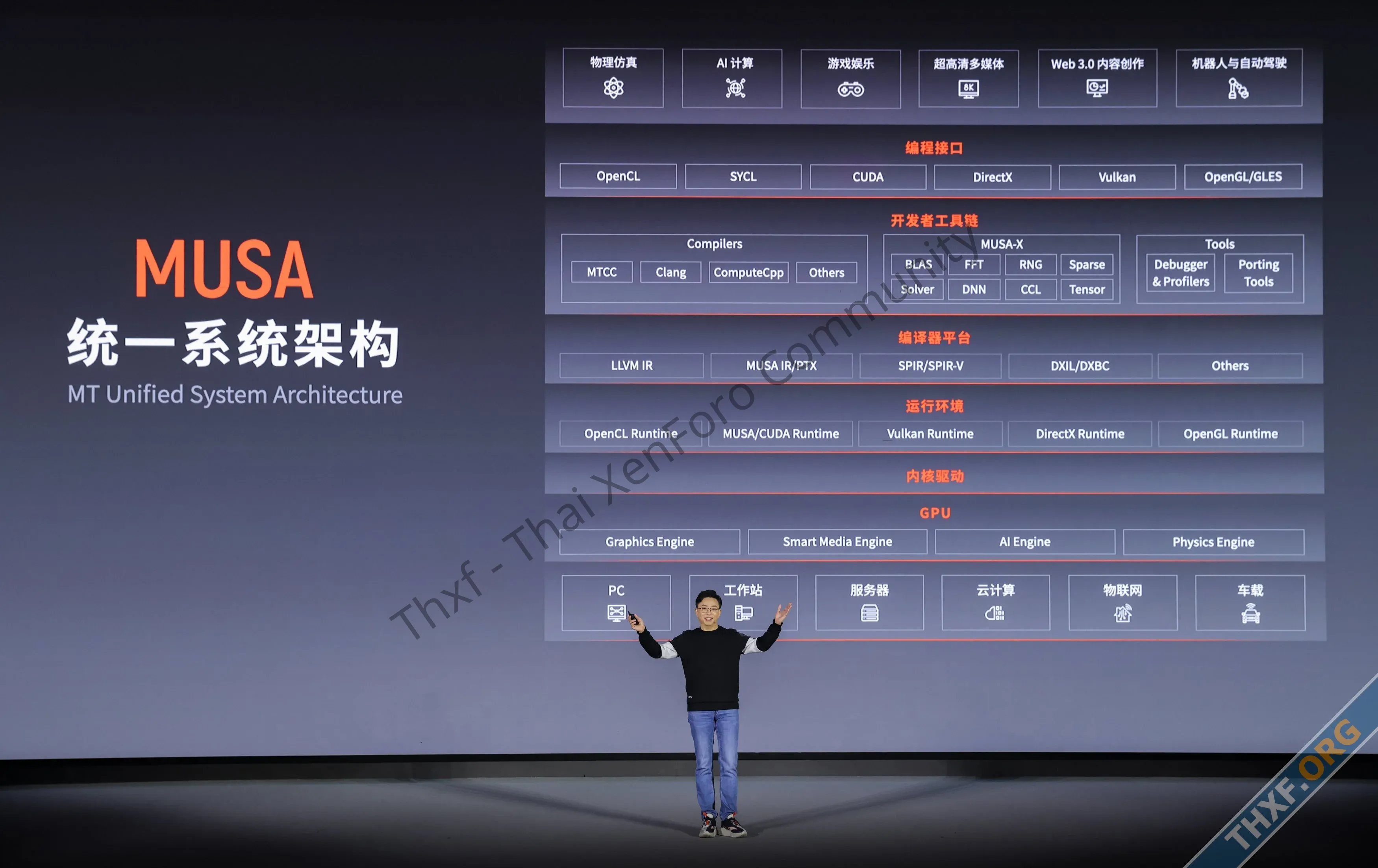 Moore Threads บริษัทจีพียูจีน เปิดตัว MUSA คู่แข่งของ CUDA-1.webp