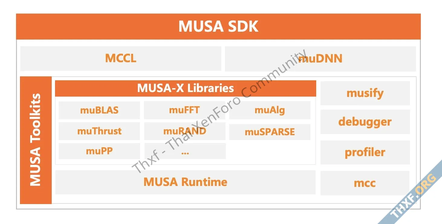 Moore Threads บริษัทจีพียูจีน เปิดตัว MUSA คู่แข่งของ CUDA-3.webp