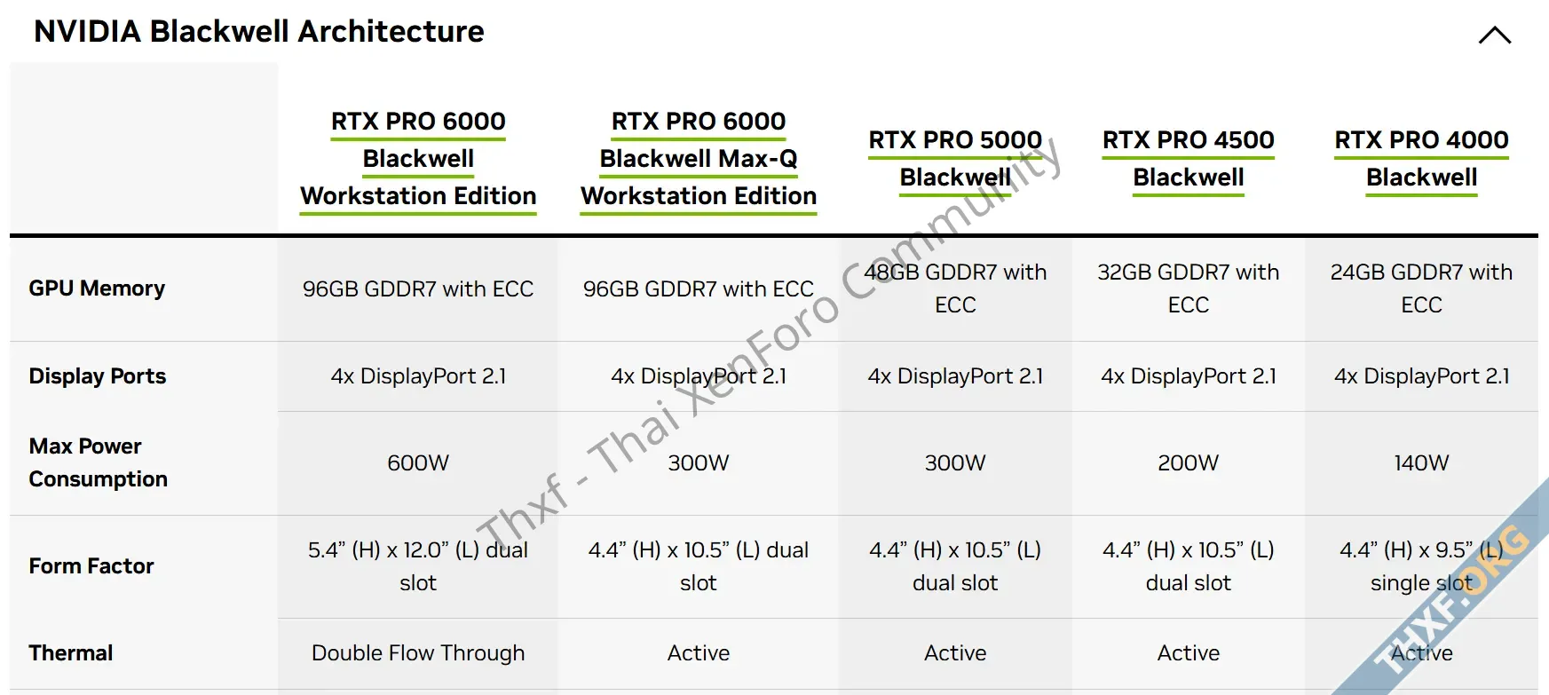 NVIDIA เปิดตัวจีพียู RTX Pro Blackwell มีทั้งเซิร์ฟเวอร์ เวิร์คสเตชัน โน้ตบุ๊ก-3.webp