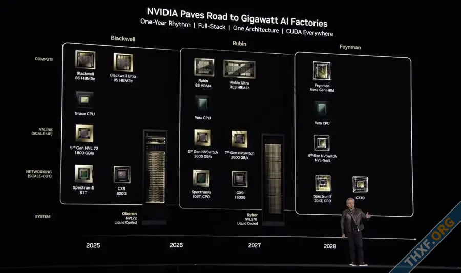 NVIDIA เปิดตัวชิปรุ่นหน้า Vera Rubin ออกปี 2026 จีพียูรุ่นถัดไปรหัส Feynman ออกปี 2028-1.webp