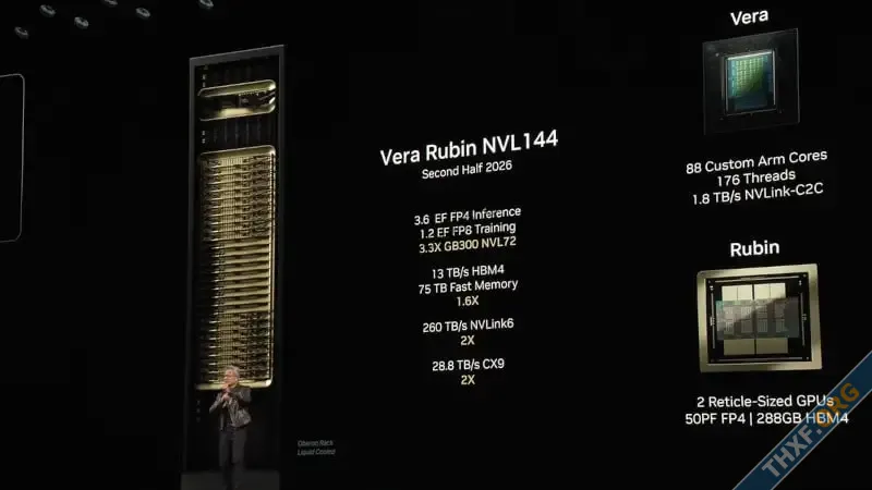 NVIDIA เปิดตัวชิปรุ่นหน้า Vera Rubin ออกปี 2026 จีพียูรุ่นถัดไปรหัส Feynman ออกปี 2028-2.webp